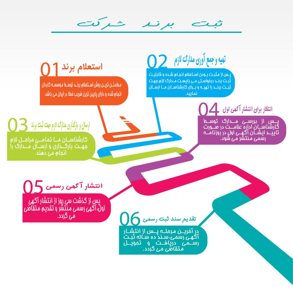 ثبت برند شرکت